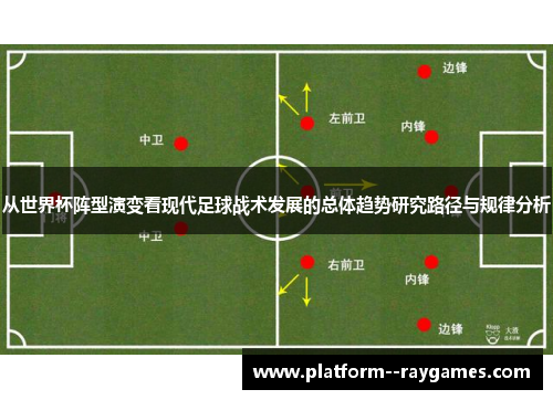 从世界杯阵型演变看现代足球战术发展的总体趋势研究路径与规律分析