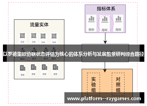 以罗德里欧协联状态评估为核心的体系分析与发展前景研判综合路径