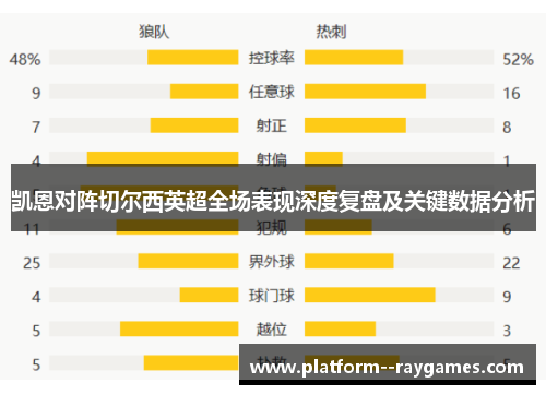 凯恩对阵切尔西英超全场表现深度复盘及关键数据分析