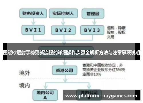 围绕欧冠射手榜更新流程的详细操作步骤全解析方法与注意事项说明